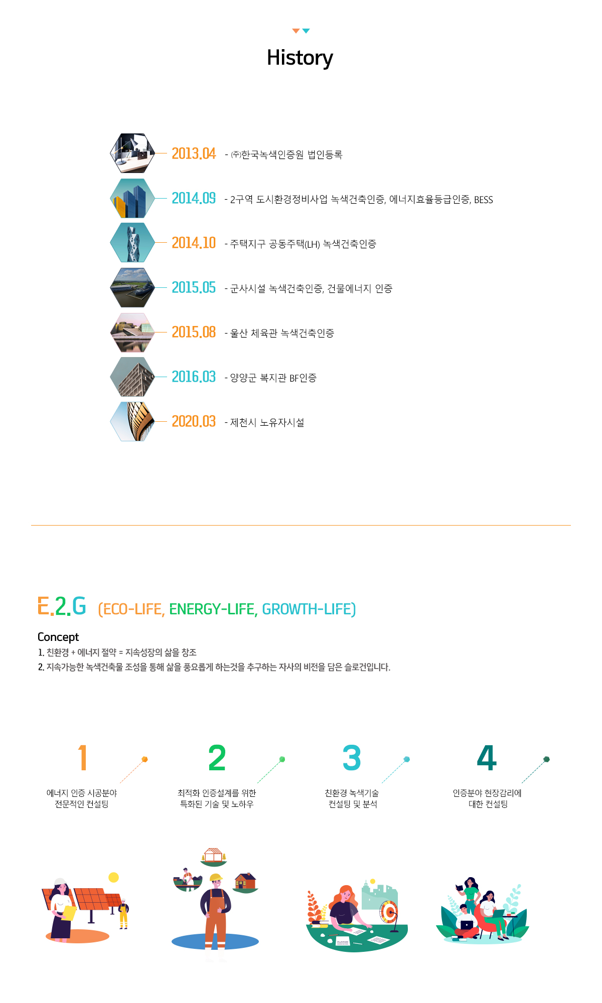 탄소중립 제로에너지 에너지성능지표검토 주택성능등급