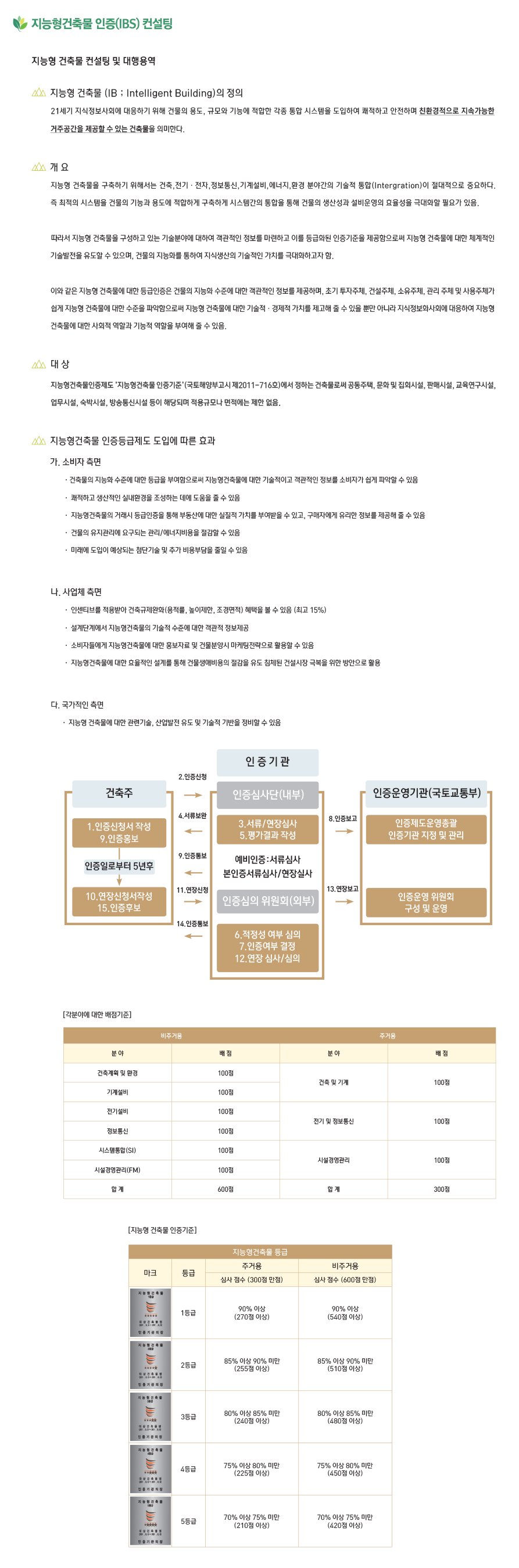 지능형건축물(IBS) 컨설팅