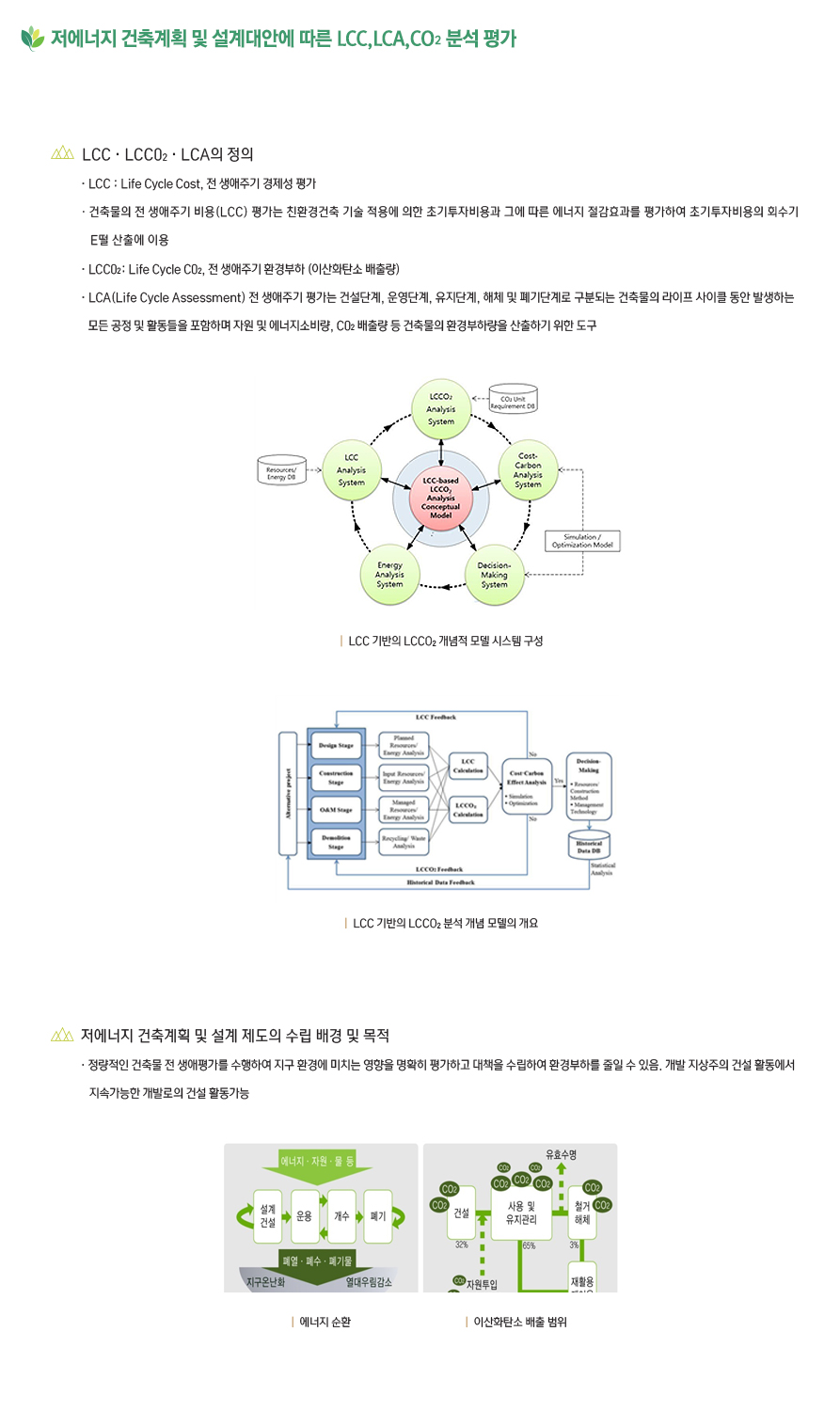 저에너지 건축계획/LCC,LCA,CO2분석 설명