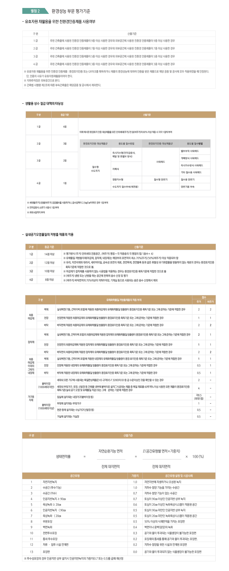 서울특별시 녹색건축물 설계 컨설팅 내용