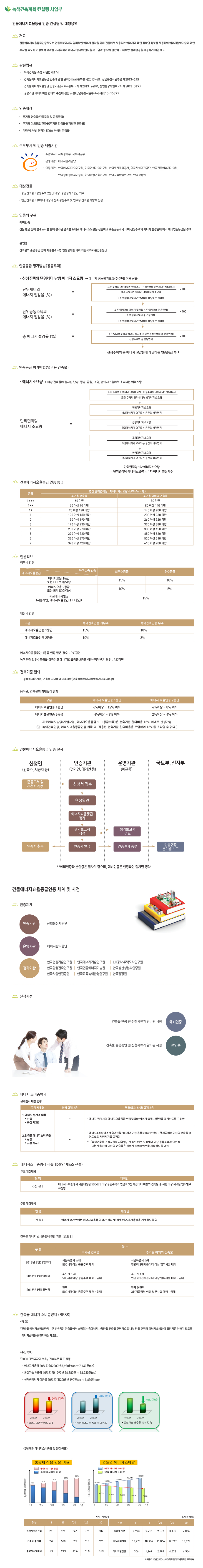 건물에너지효율등급 인증 컨설팅 내용