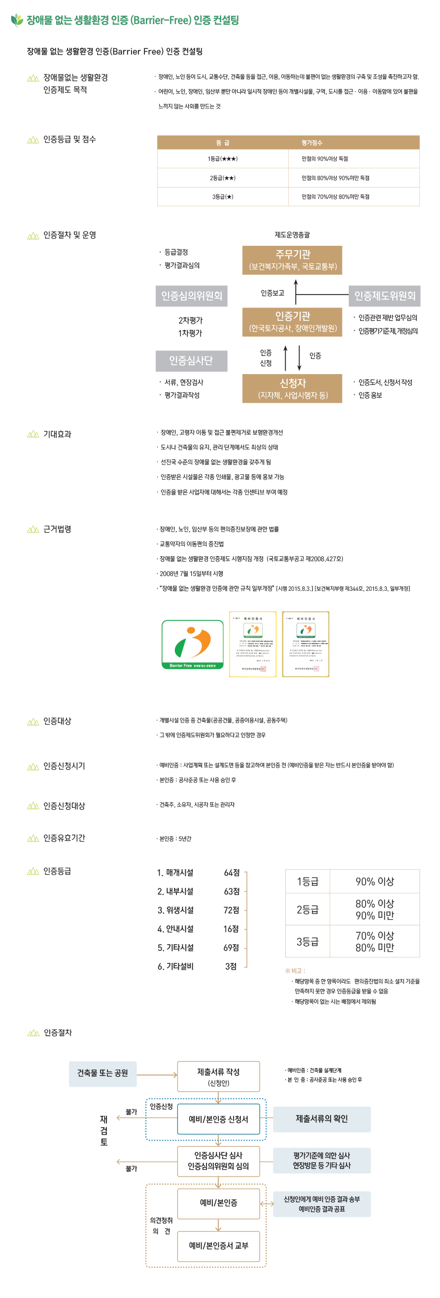장애물 없는 생활환경 bf인증 녹색건축인증 무장애 장애인편의시설