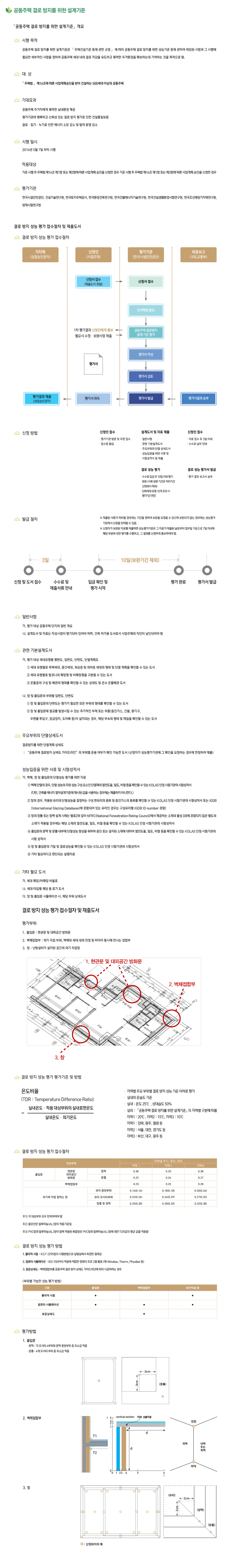 결로방지성능평가 인증 컨설팅 내용
