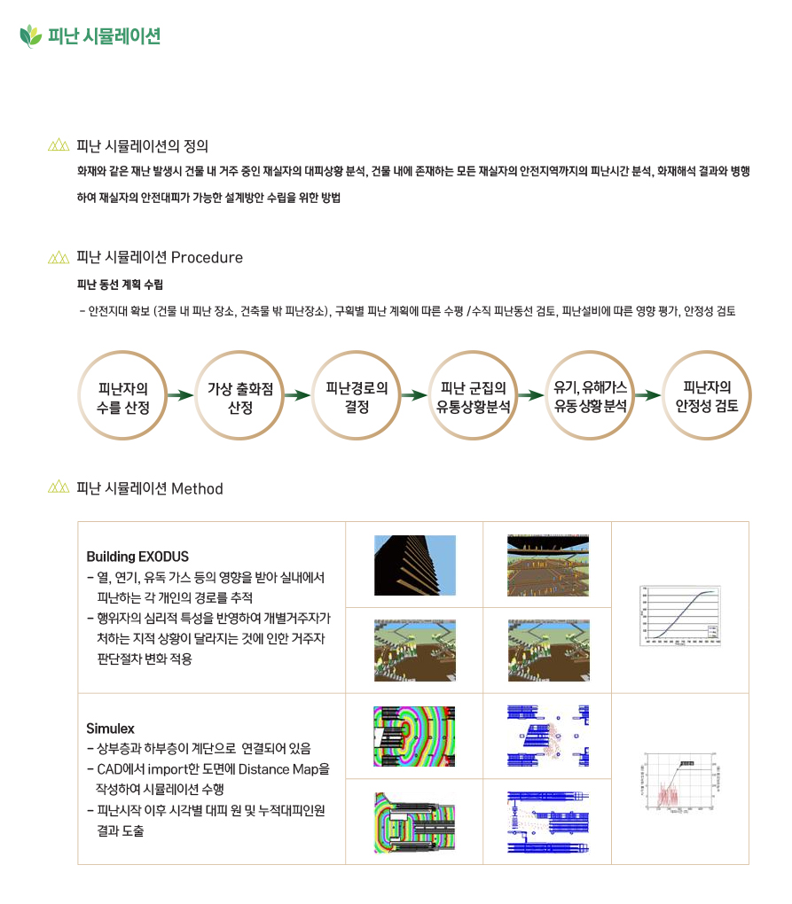 피난시뮬레이션 설명