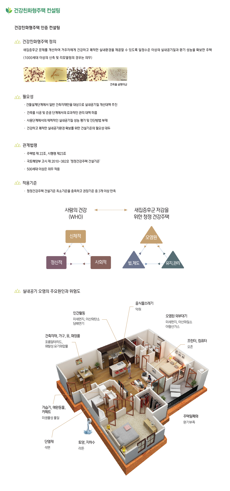 건강친화형주택인증 컨설팅