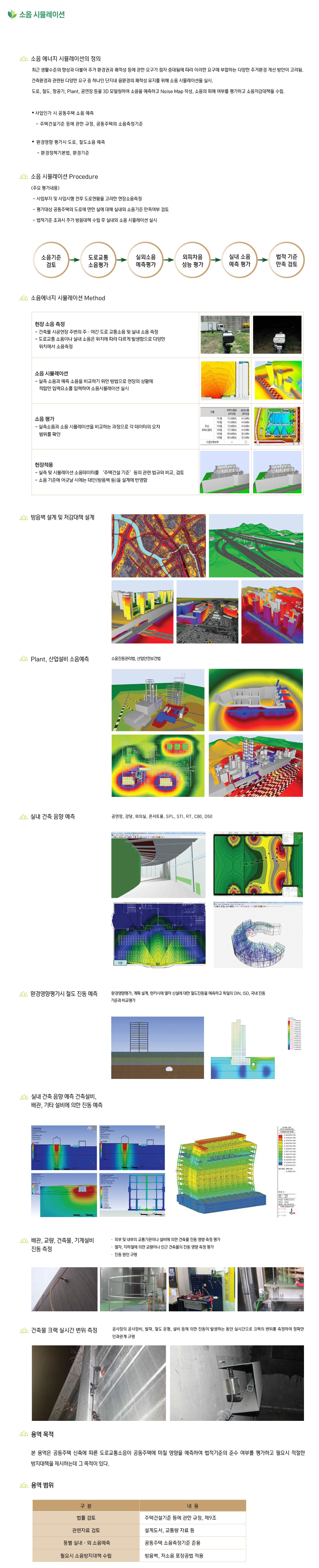소음시뮬레이션 설명