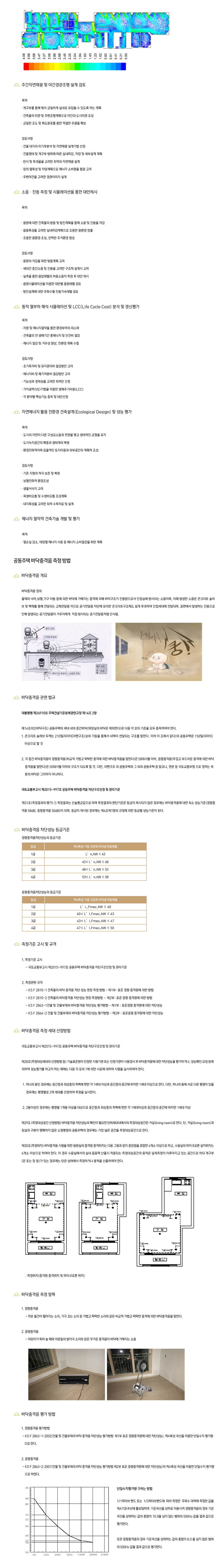 소음시뮬레이션 설명