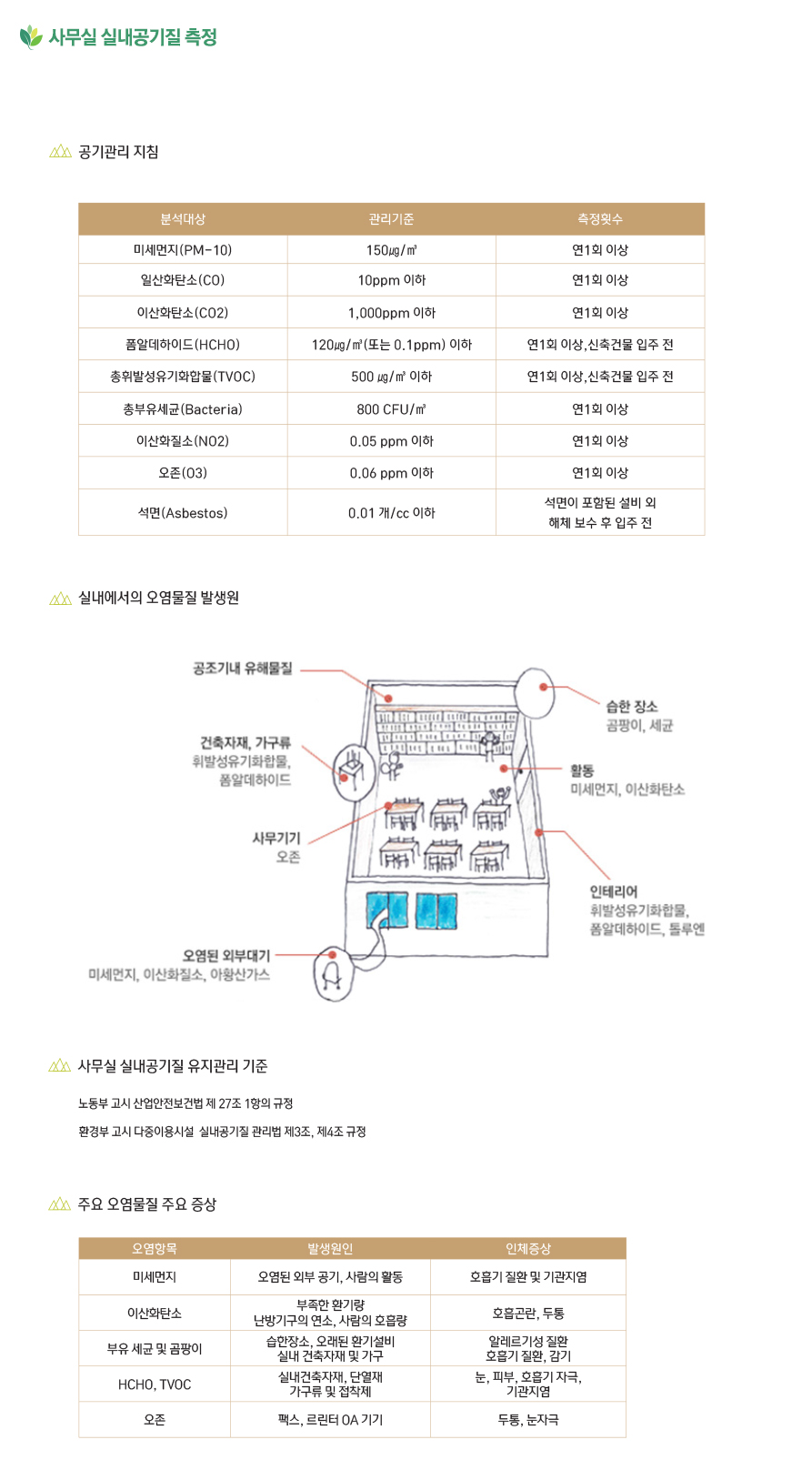 사무실 공기질 측정 내용