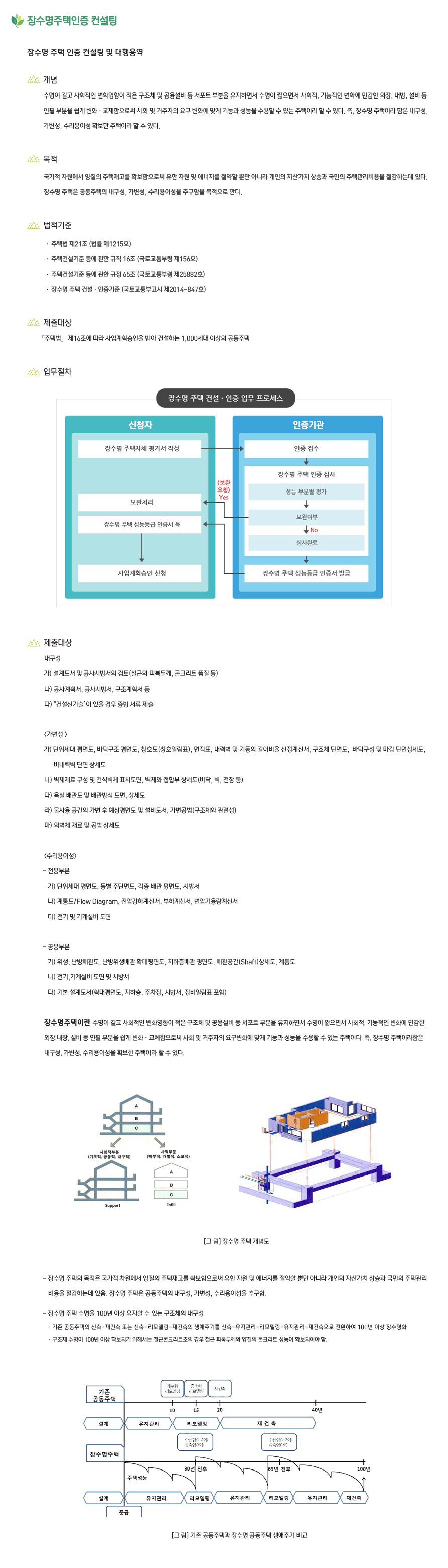 장수명주택인증 컨설팅 내용