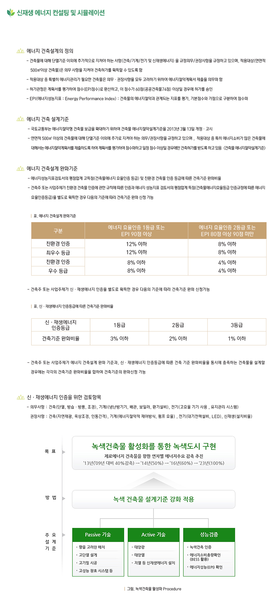 신재생 에너지 컨설팅 및 시뮬레이션 설명