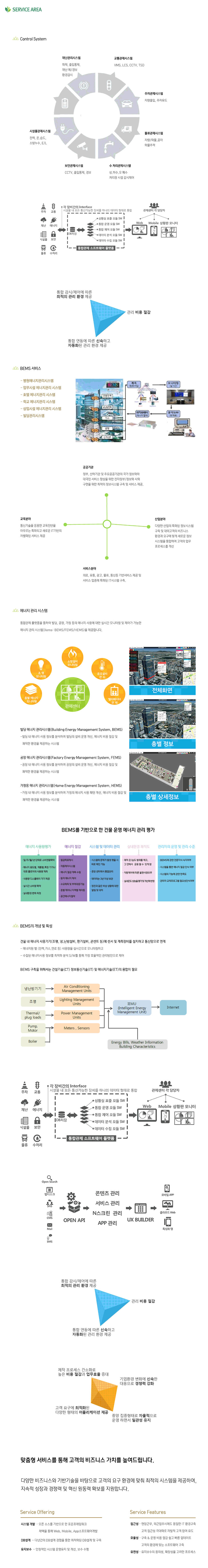 BEMS Organization 내용